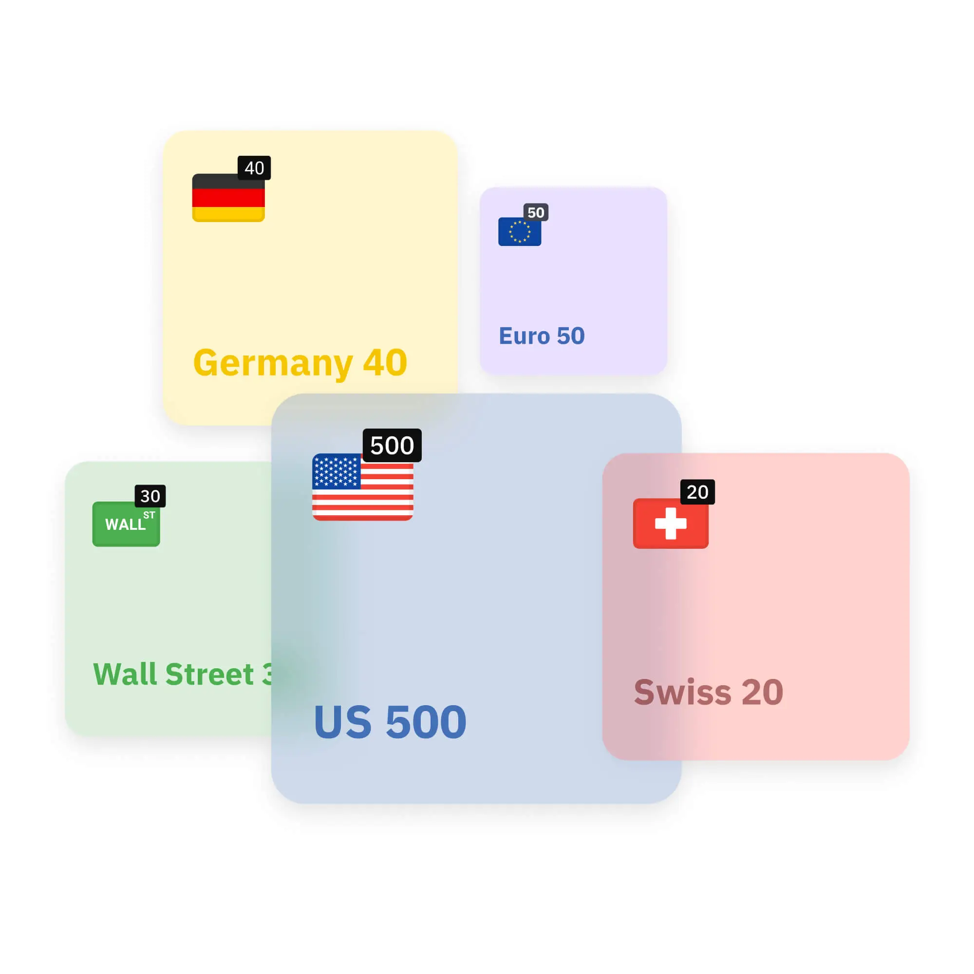 An illustration of stock indices like Euro 50, Swiss 20, US 500, Wall Street 30, Germany 40