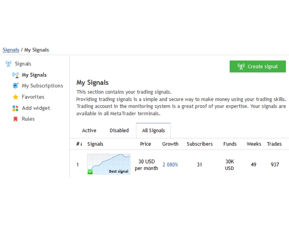 Pop-up window showing how to manage signals as a Deriv MT5 trading signals provider.