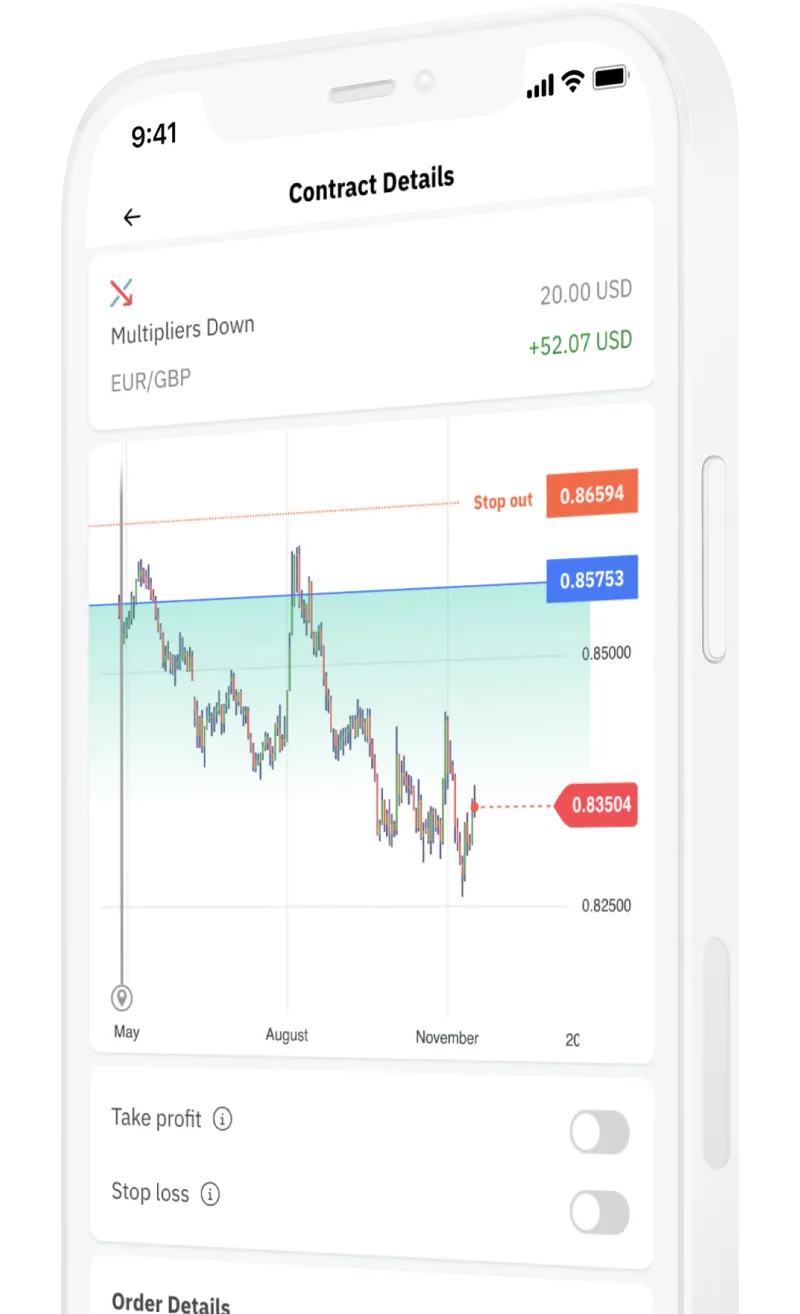 A mobile screen showing an open trade on Deriv Trader.