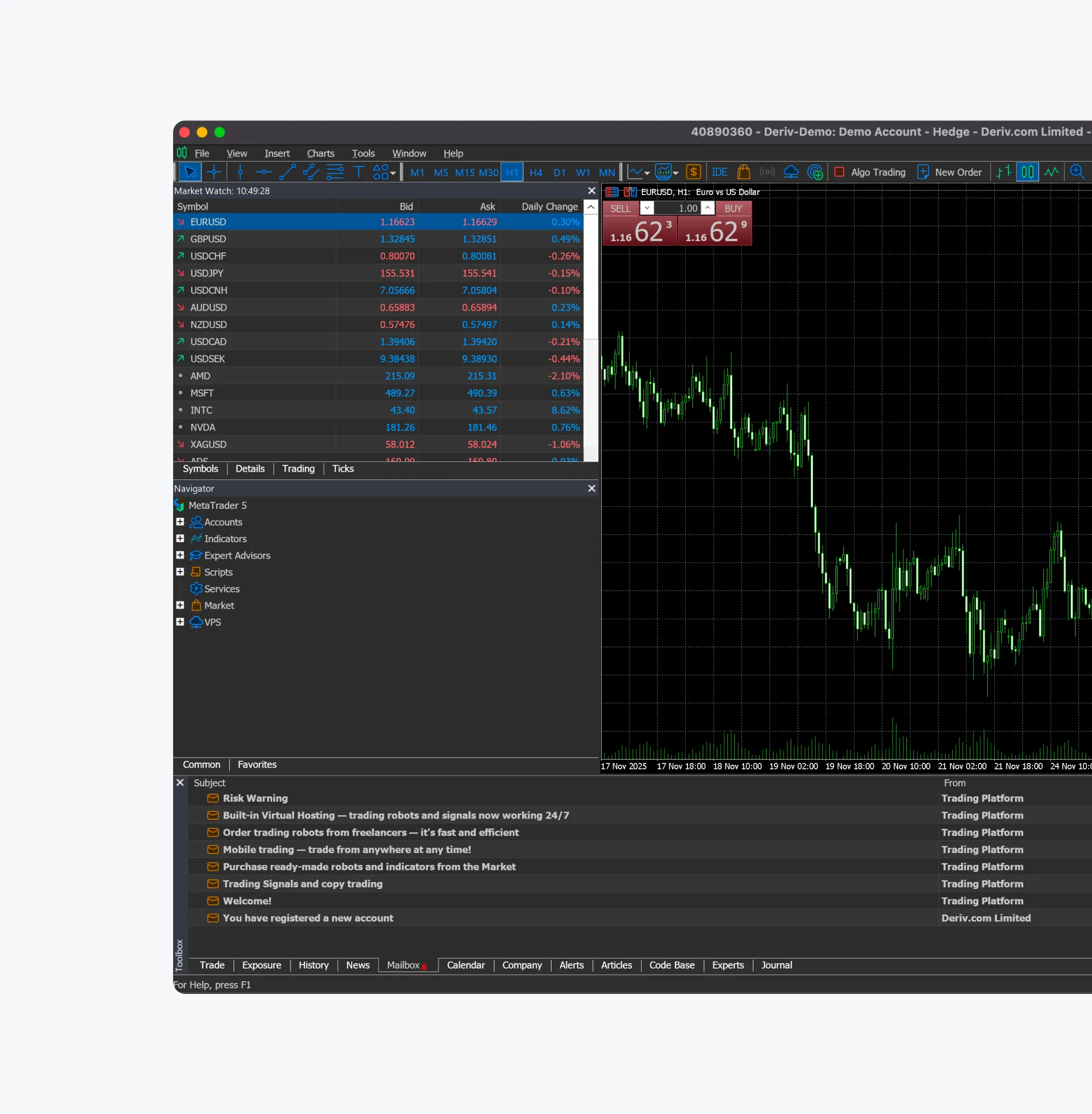 Deriv MT5 desktop interface showing market watch and EURUSD candlestick chart