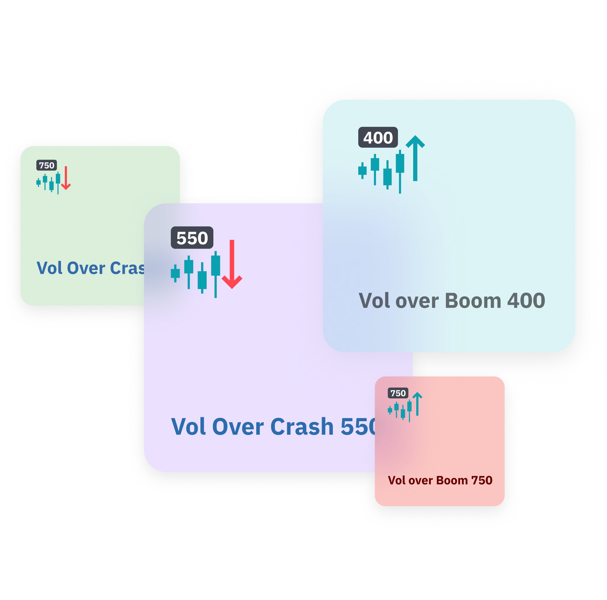 Illustration of trading assets like vvol over crash 550 and 750, vol over boom 400 and 750