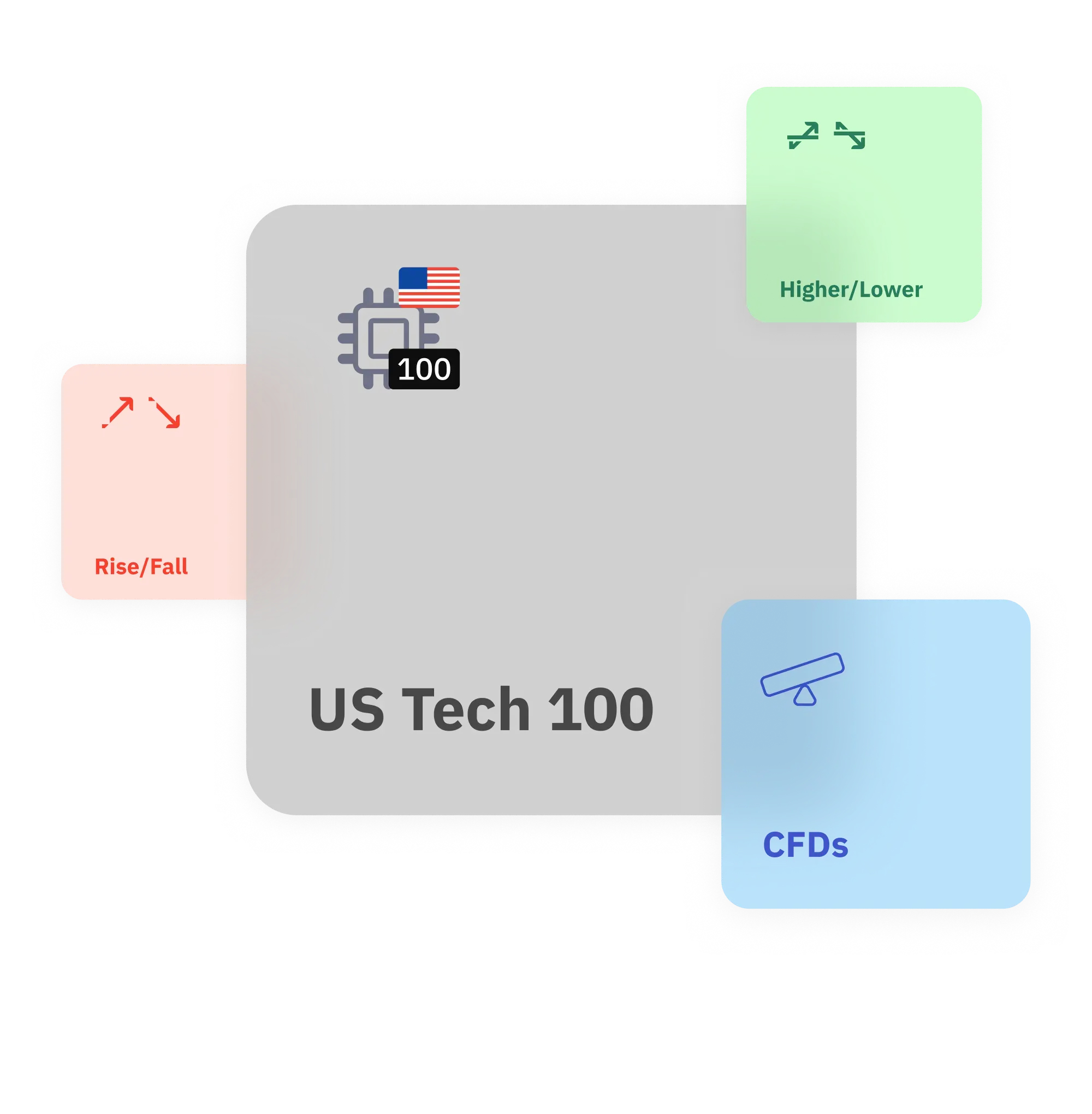 US Tech 100 index trading with CFDs, Rise/Fall and Higher/Lower options on Deriv