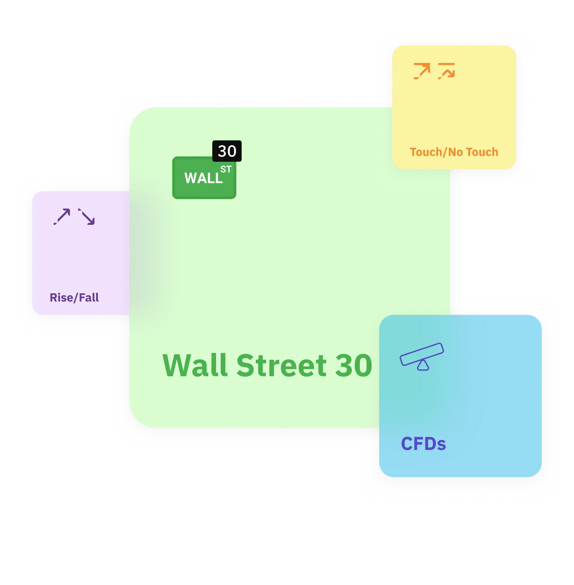 Wall Street 30 index trading with CFDs, Rise/Fall and Touch/No Touch options