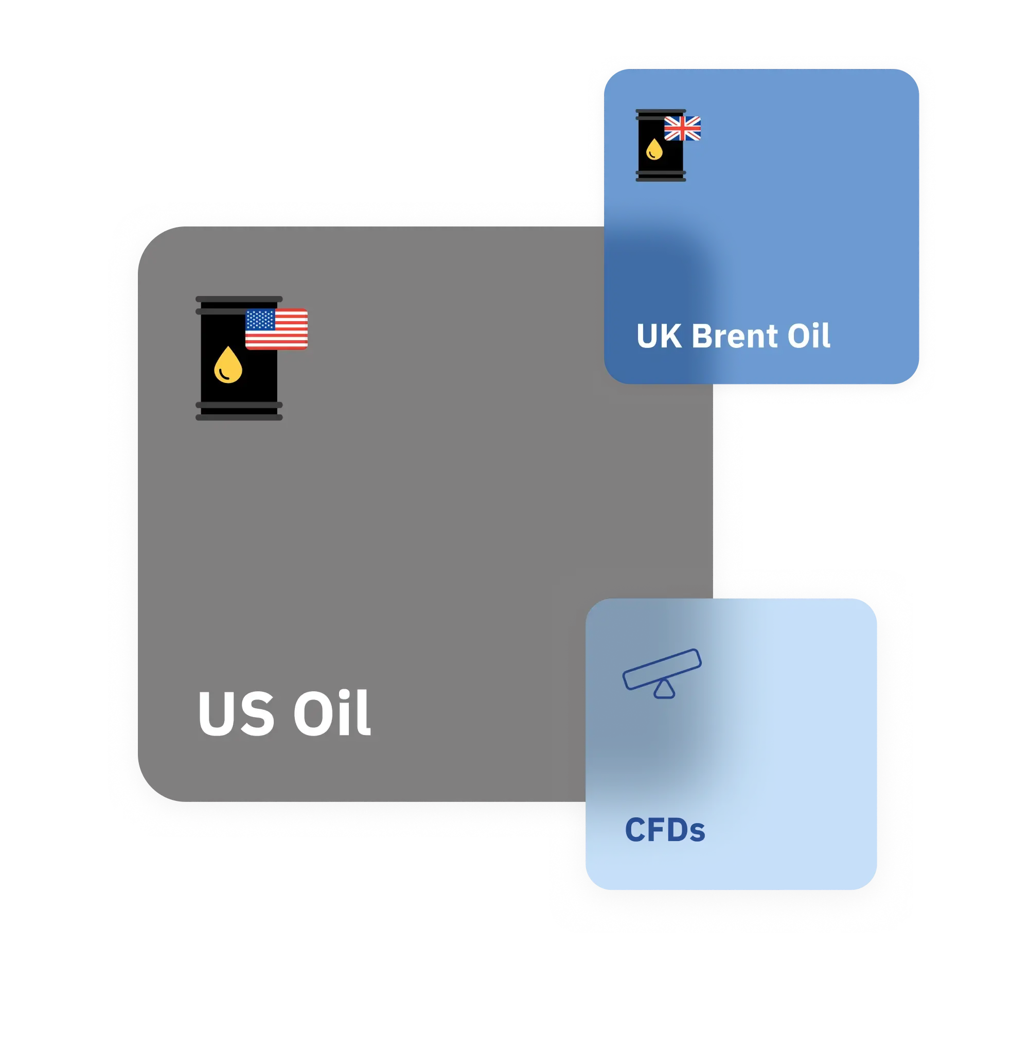 Instrumentos US Oil e UK Brent Oil disponíveis para negociação de CFDs na Deriv